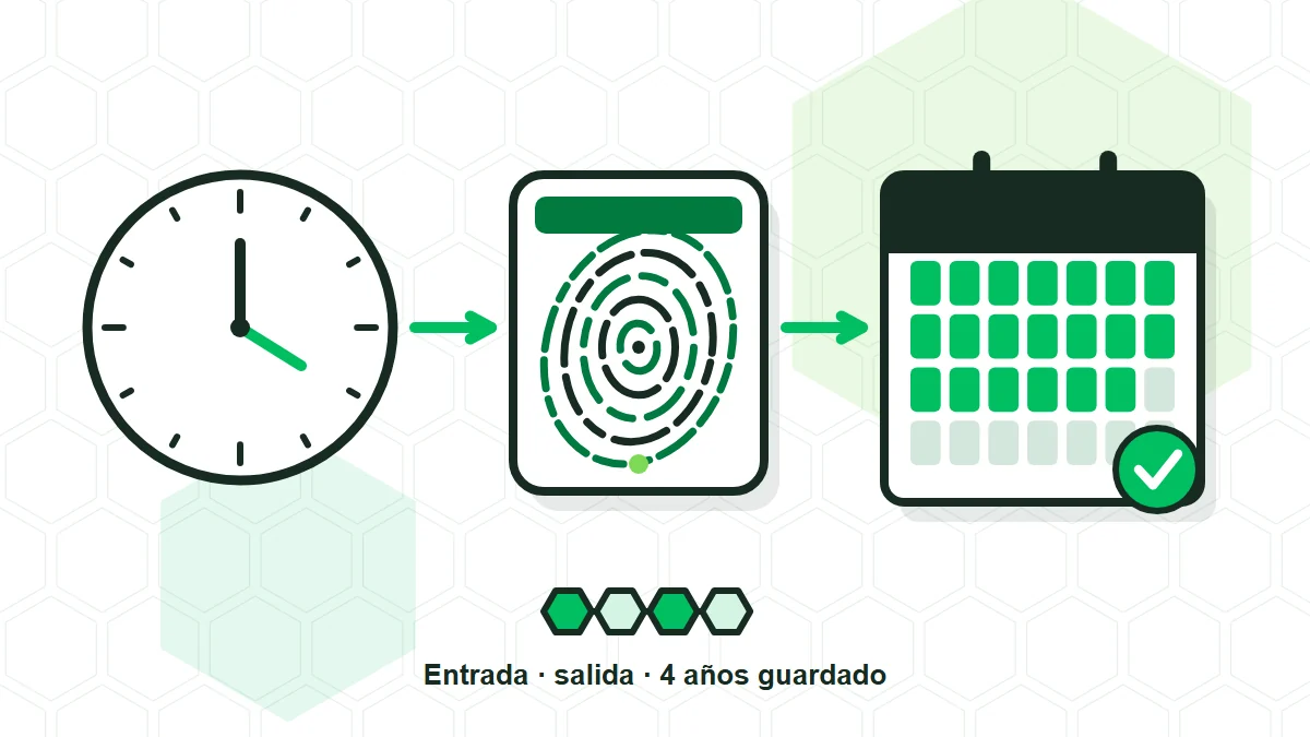 Reloj, huella y calendario del registro de jornada