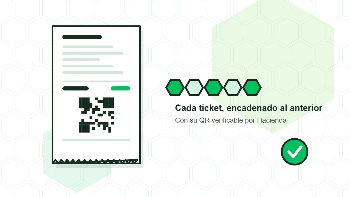 Ticket con código QR y registro encadenado de VeriFactu